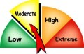 Fire rating image showing moderate conditions